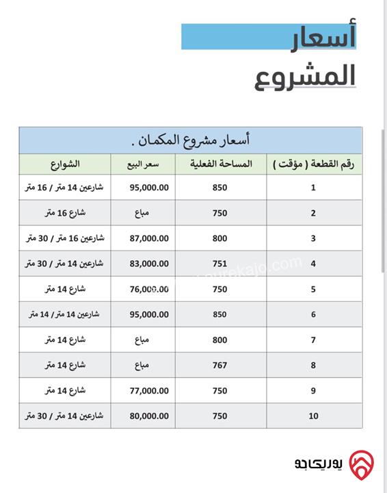 اراضي مساحات من 750م - 850م للبيع في عمان - شفا بدران