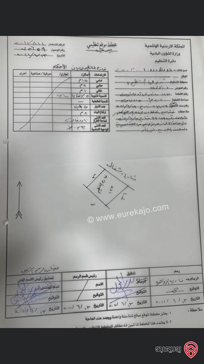 قطعة مميزة على الشارع الرئيسي مساحة 5 دونم و 300م للبيع في الزرقاء - بيرين الخله 