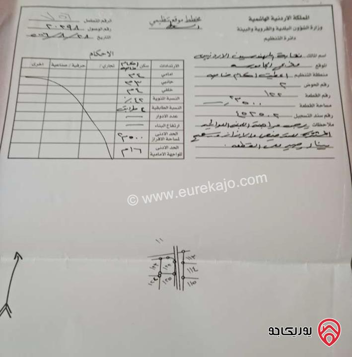 أرض مساحة 500م للبيع في الفحيص - السرو إسكان المهندسين