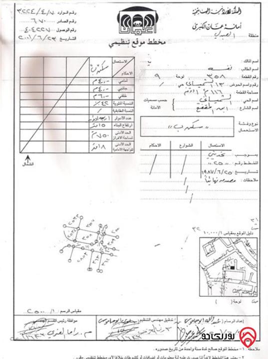 أرض مساحة 1125م للبيع في عمان - الشميساني