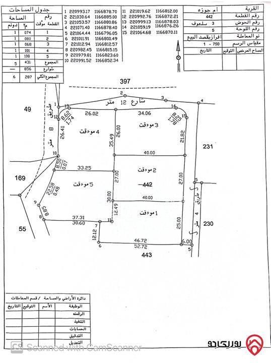 قطع أراضي عدد 5 مساحة كل قطعة 1 دونم سكن أ للبيع في السلط دعم الغزالات