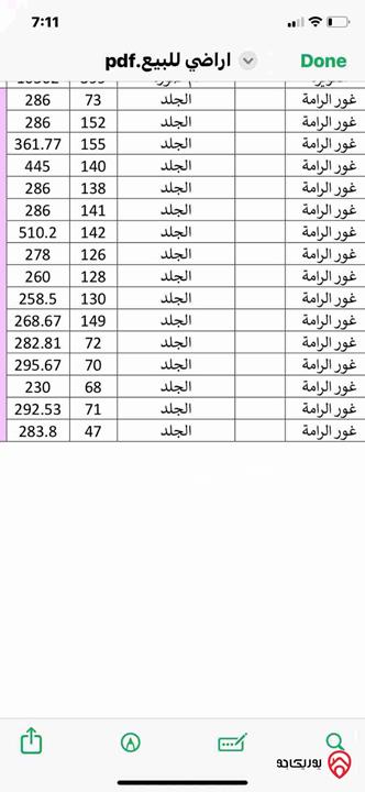 قطع أراضي بمساحات مختلفة للبيع في البحر الميت - الرامة حوض الجلد 