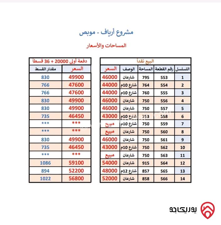 قطعة ارض استثمارية مساحة 750م للبيع في منطقة هادئة من أراضي شمال عمان - موبص