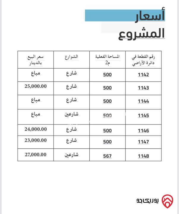 أرض مساحة 500م للبيع في الزرقاء - ضواحي بيرين - أبو الزيغان