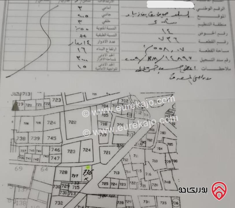 قطعة ارض استثمارية تجارية مساحة 558م للبيع في اربد - الشجرة حوض البلد