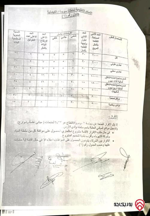 قطعة أرض مساحة 5022م للبيع في البحر الميت - الراما