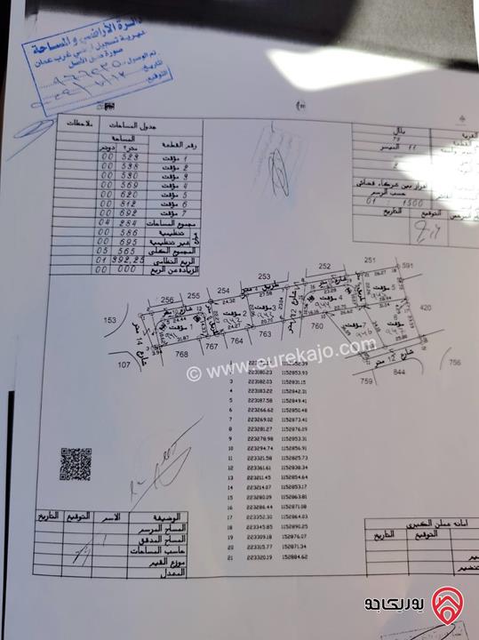 قطعة أرض مساحة 538م للبيع في عمان - منطقة بدر الجديدة 