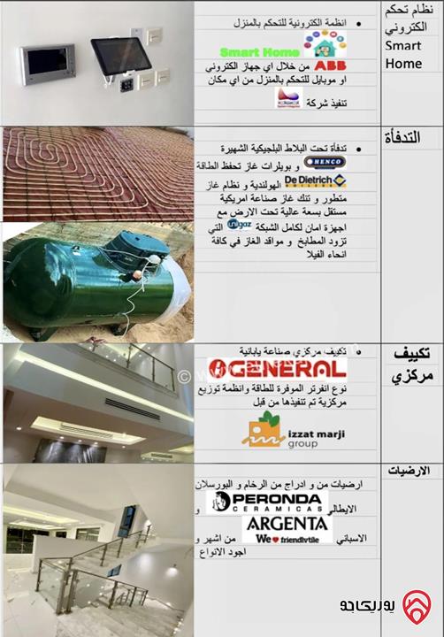 فيلا مساحة 665م للبيع في عمان - بدر الجديدة 