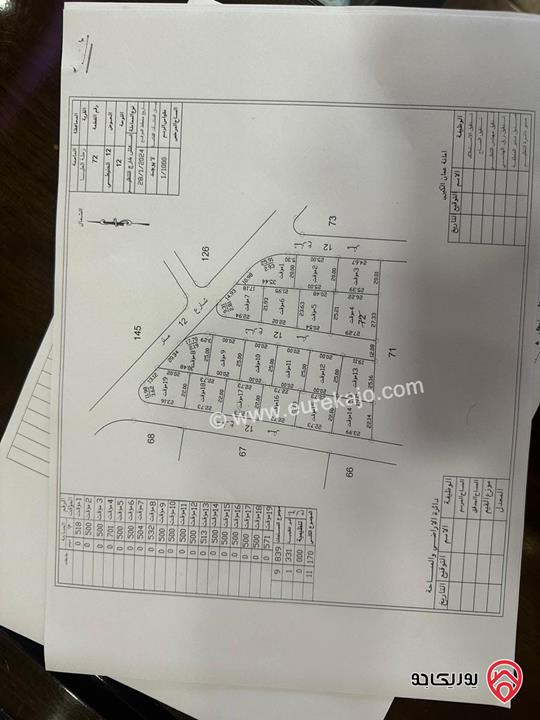 قطع اراضي مساحة 500م للبيع من أراضي جنوب عمان - زملة العليا سكني مشترك محدد