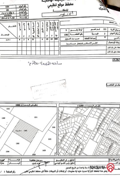 قطعة أرض على شارعين مساحة 700م للبيع في عمان - أبو نصير	