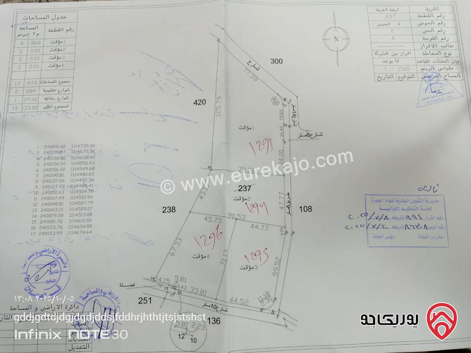 أراضي استثمارية عدد 5 مساحة كل قطعة 3 دونم و 500م للبيع في عمان - ارينبة الغربية قرية الباسلية
