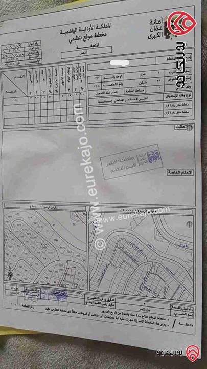 أرض مساحة 399م للبيع في عمان - النصر شارع السوق دخلة الرنتيسي والعائله للنفوتيه