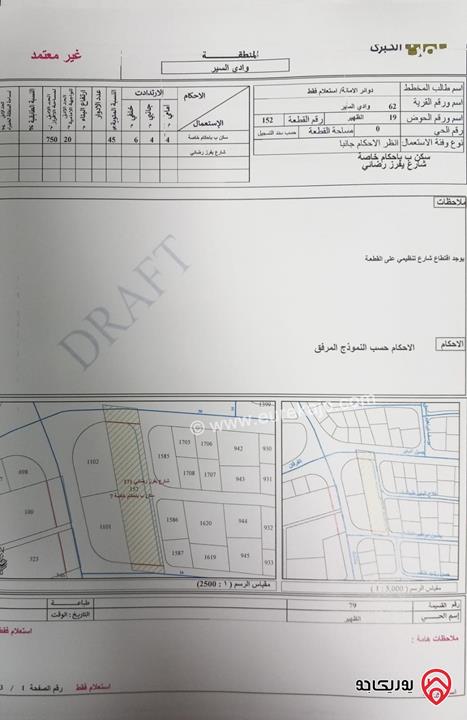 أرض مساحة 4200م للبيع في عمان - الظهير