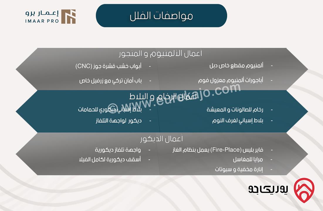 فلل روزا IMAAR 16 للبيع في عمان - دابوق سكن خاص بالقرب من مدارس المشرق الدولية