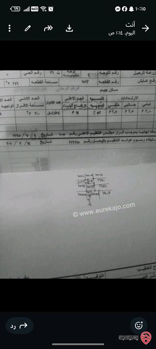 ارض مساحة 350م للبيع في الزرقاء - شومر