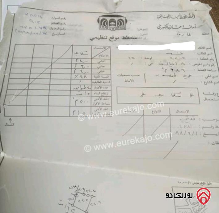 قطعة أرض عليها بناء تجاري مساحة 1009م للبيع في عمان - طبربور