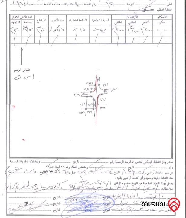 قطعة أرض مميزة على شارعين مساحة 710م للبيع في اربد - كفريوبا 