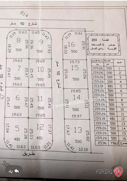 أرض مساحة 500م للبيع من اراضي شرق عمان - شارع 100 - قريب جمرك عمان الجديد 