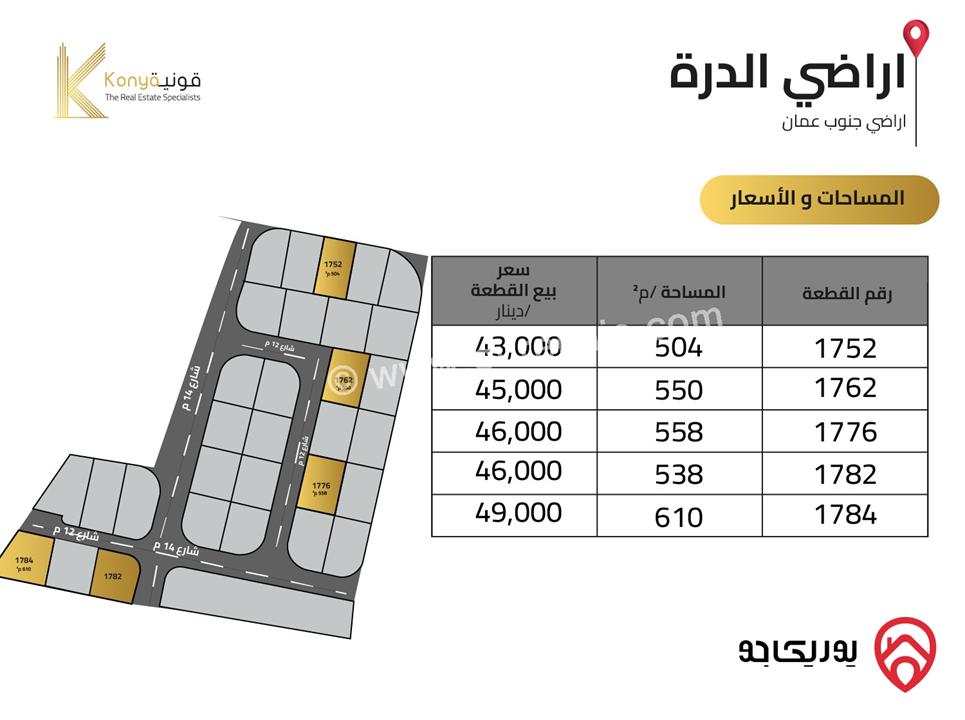 مشروع أراضي الدرّة مساحة 500م للبيع في جنوب عمان - نافع
