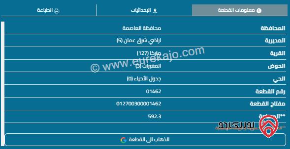 قطعة أرض مساحة 592م للبيع في ماركا 