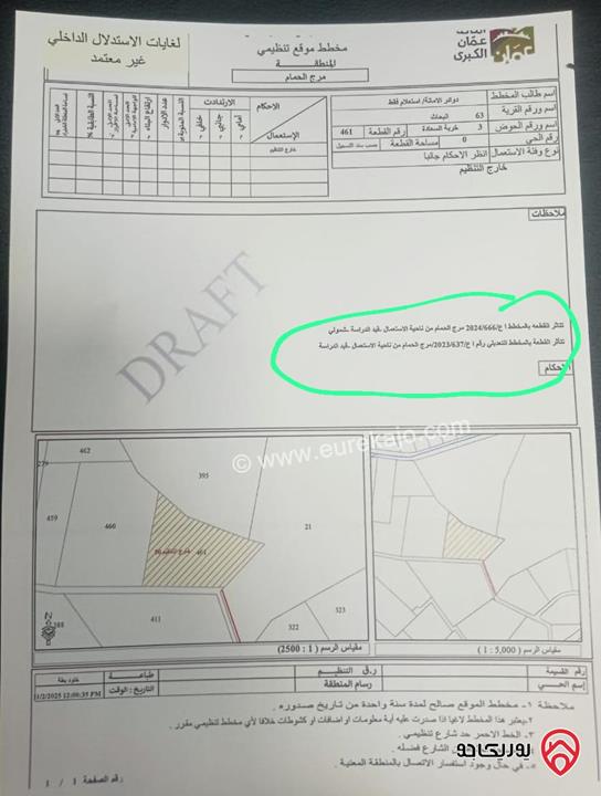 أرض مساحة 5 دونم للبيع في عمان - ابو السوس