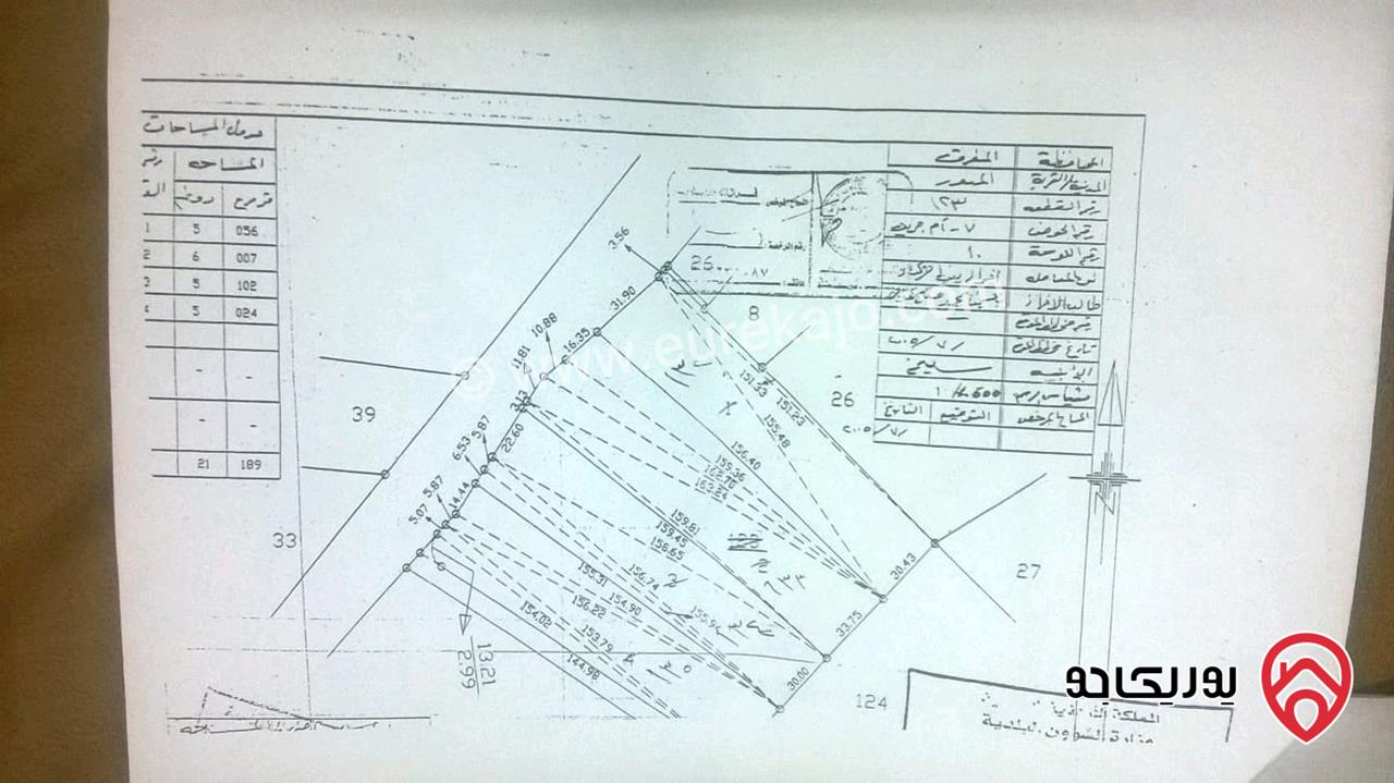 قطعة أرض مساحة 5 دونم و 25م للبيع في المفرق - دحل