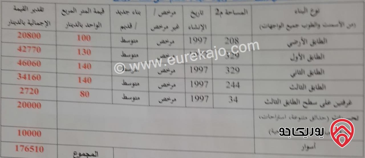 فيلا/شبه قصر راقيه للبيع في عمان - صويلح مساحة 1207م على أرض 2637م  