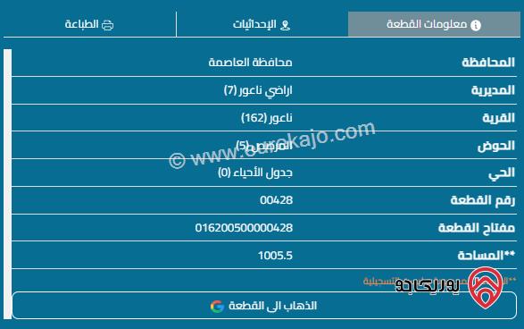 قطعتين أرض على شارعين مساحتهم 2160م للبيع في عمان - مرج الحمام