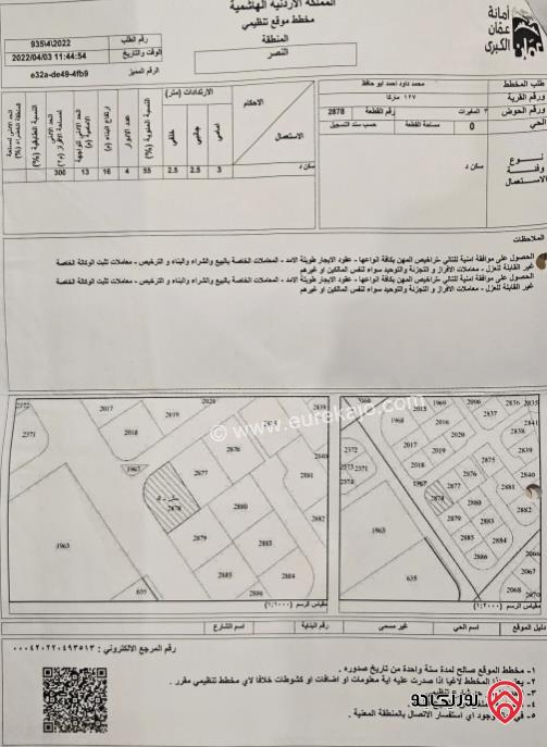 قطعة أرض مساحة 300م للبيع في عمان - ماركا