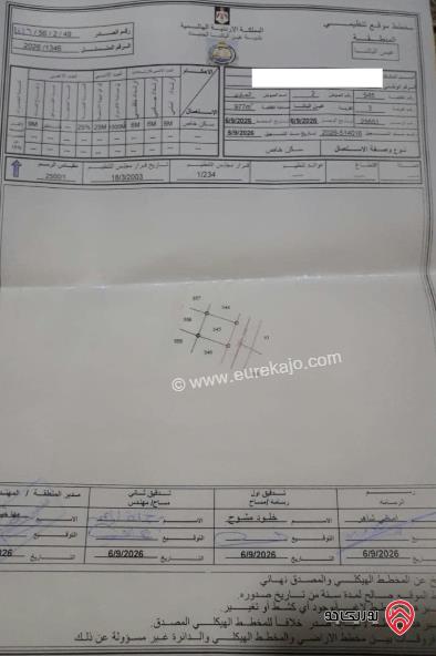 قطعة أرض مساحة 977م للبيع في عمان - عين الباشا