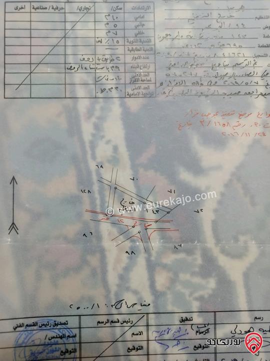 ارض استثمارية تصلح للاستثمار العقاري وللسكن مساحتها 2 دونم و 700م تقع على 3 شوارع للبيع في الزرقاء - جريبا - حوض البريم  