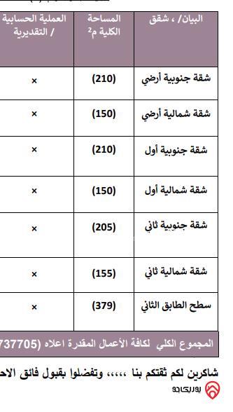 عمارة مميزة مساحة 2000م على أرض 838م للبيع في عمان - الشميساني قرب مستشفى التخصصي