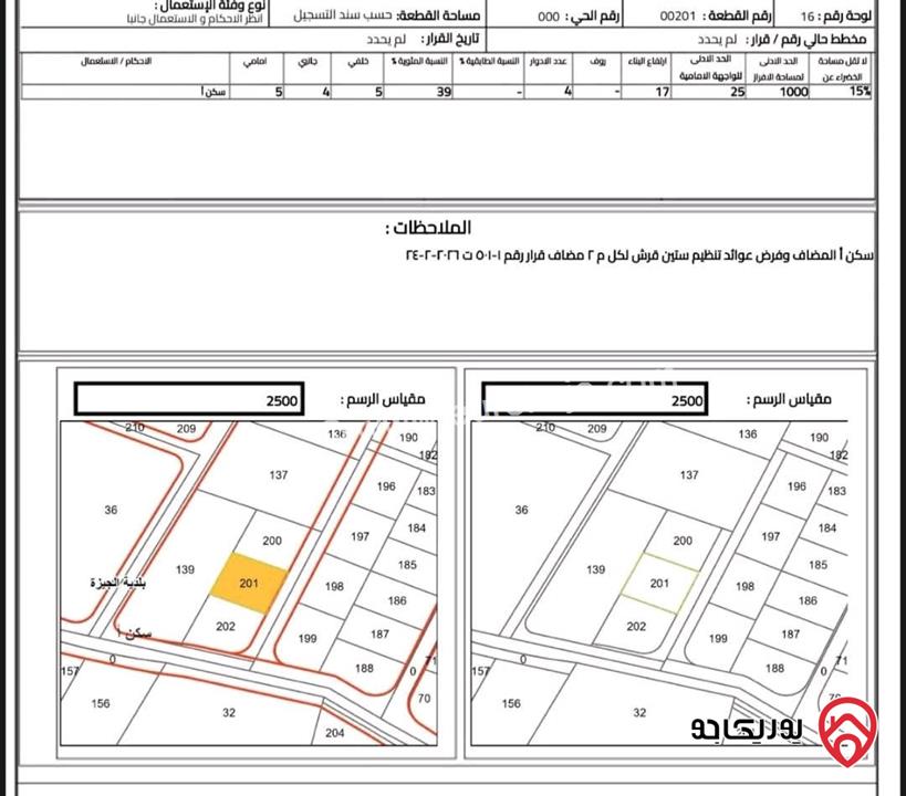 أرض مميزة مساحة 900م للبيع في مادبا