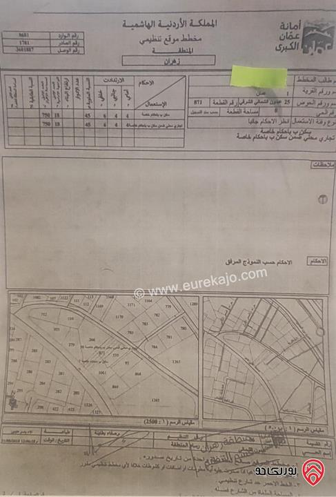 قطعة أرض تجاري سكني مساحة 1074م للبيع في عمان - عبدون