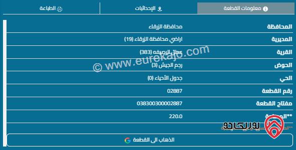 قطعة أرض مساحة 220م للبيع في ماركا 