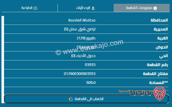 قطعة أرض على 3 شوارع مساحة 509م للبيع في طبربور 