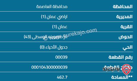 قطعة أرض مساحة 464 م للبيع في الزهور