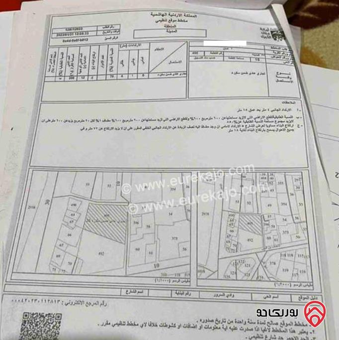 قطعة ارض تجارية مساحة 662م للبيع في عمان - وسط البلد مقابل إشارات المصدار