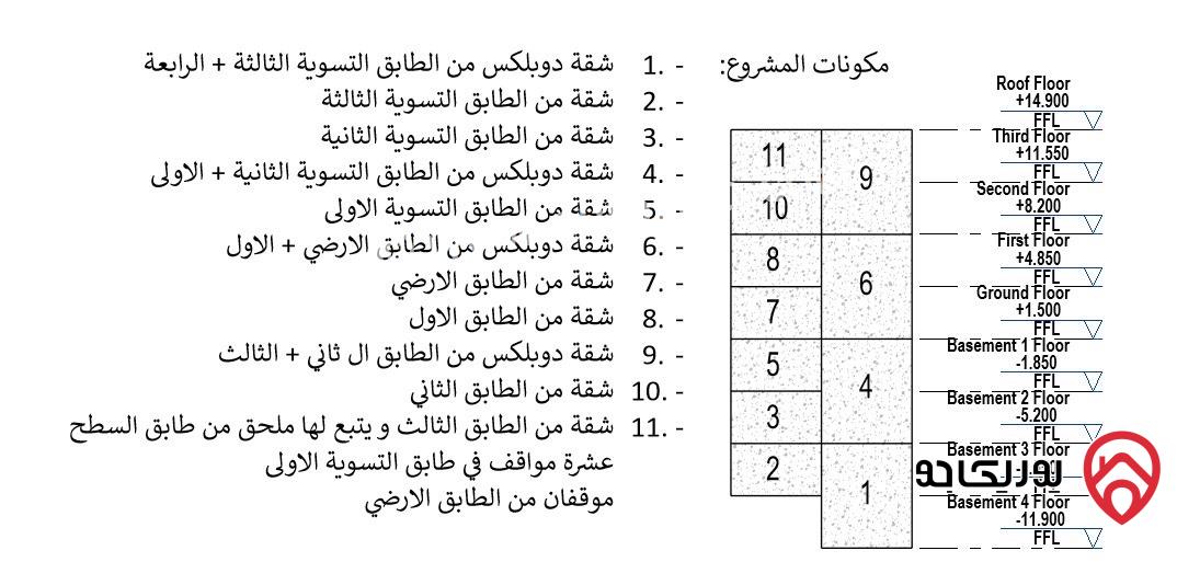 شقق مساحة 188م / 260م للبيع على المخطط في عمان - الجبيهة