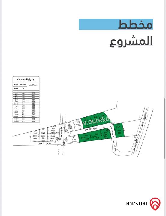 اراضي مساحات من 450م - 600م للبيع في عمان - ناعور- مشروع الروضة