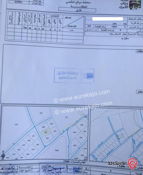 أرض مساحة 720م للبيع في عمان - طبربور