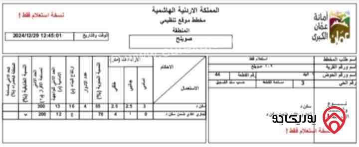 مجمع تجاري للبيع مكون من 9 مخازن في عمان- صويلح مساحة 1066م