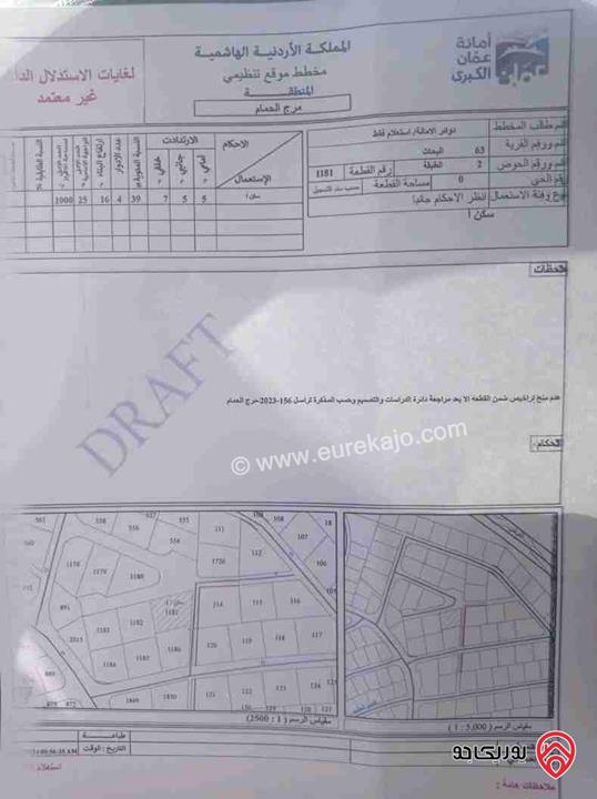 أرض مساحة 1 دونم للبيع في عمان - مرج الحمام