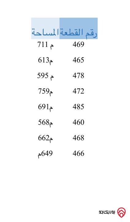 مجموعة أراضي 8 قطع بمساحات مختلفة للبيع في الزرقاء - منطقة جريبا 