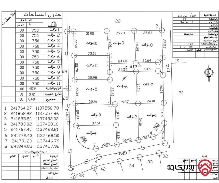مشروع اراضي مساحة 750م للبيع من أراضي جنوب عمان - اللبن