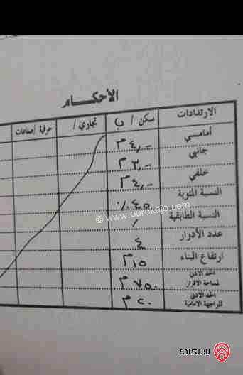 قطعة أرض مساحة 2419م للبيع في الطفيلة على الطريق الصحراوي - منطقة الحسا