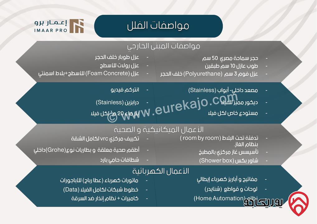 فلل روزا IMAAR 16 للبيع في عمان - دابوق سكن خاص بالقرب من مدارس المشرق الدولية