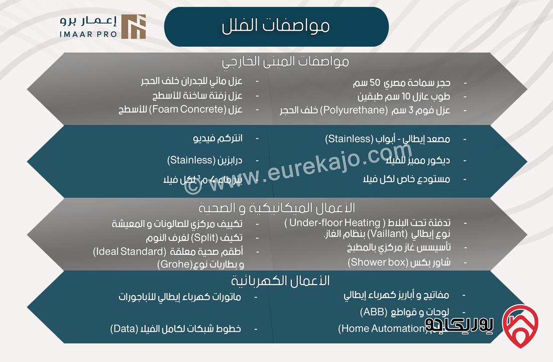 فلل روزا IMAAR 16 للبيع في عمان - دابوق سكن خاص بالقرب من مدارس المشرق الدولية