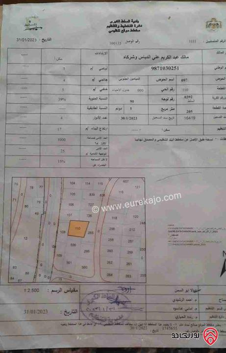 قطعة ارض مساحة 1200م للبيع في السلط قرب جامعة البلقاء