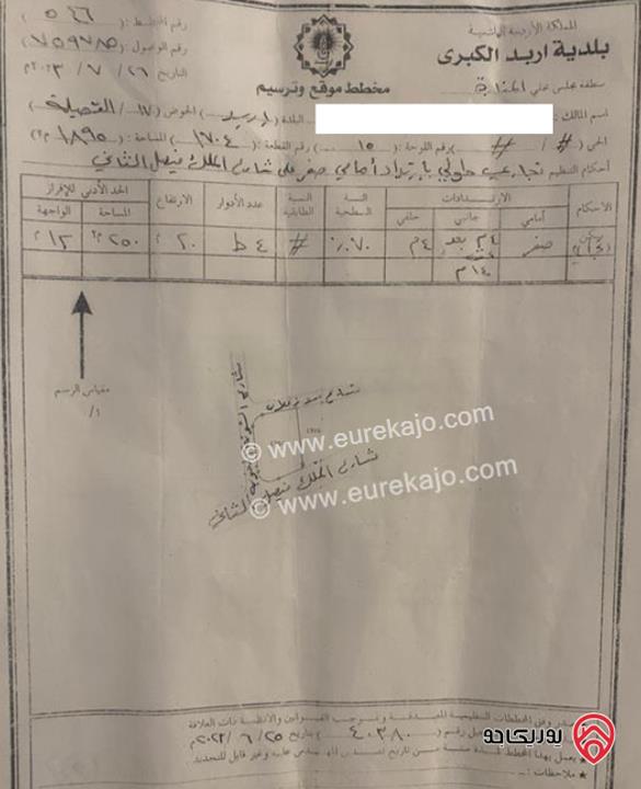 ارض تجارية مساحة 1 دونم و 895م للبيع في اربد - القصيله